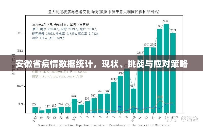 安徽省疫情数据统计，现状、挑战与应对策略