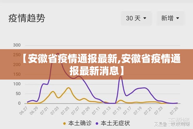 【安徽省疫情通报最新,安徽省疫情通报最新消息】