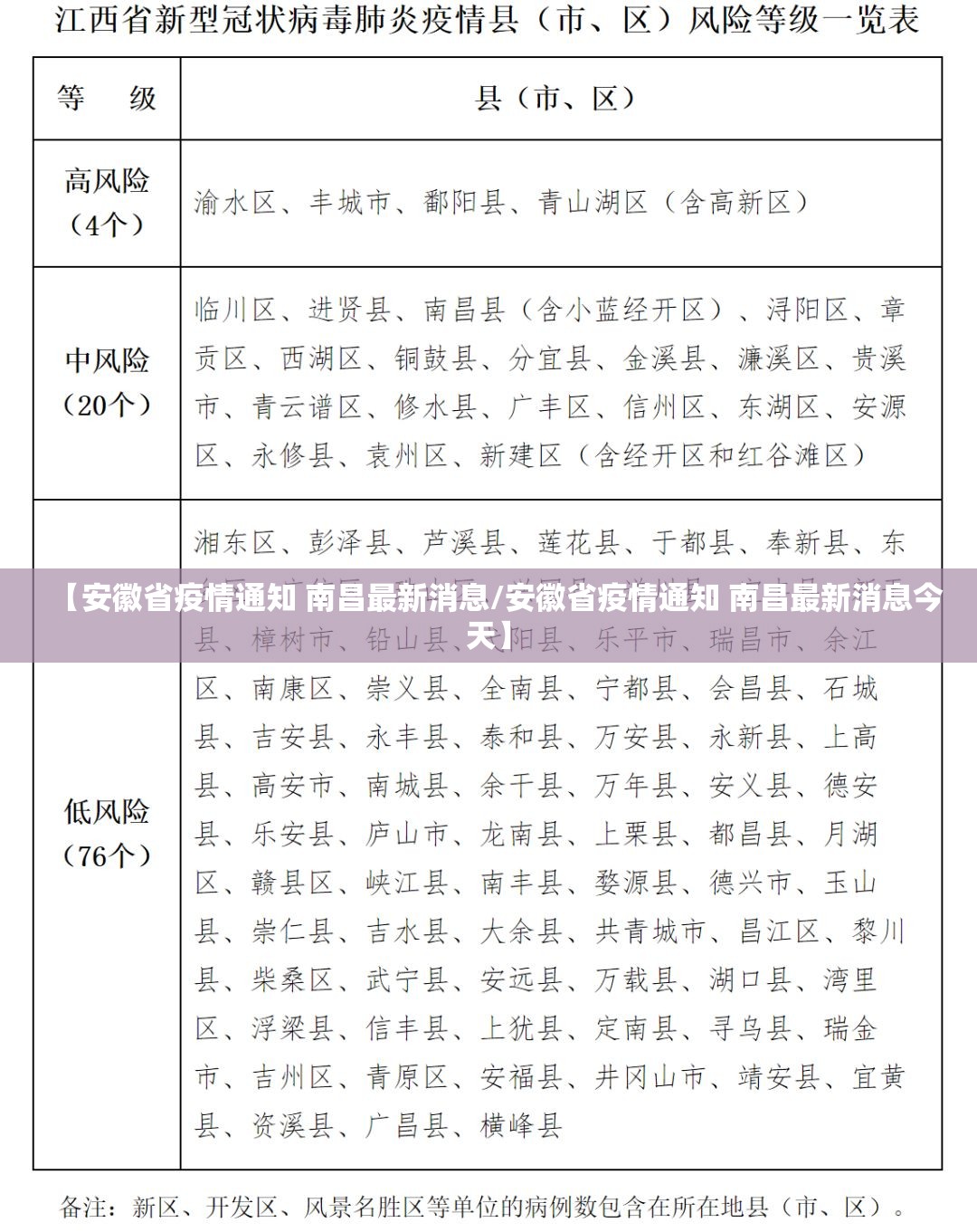 【安徽省疫情通知 南昌最新消息/安徽省疫情通知 南昌最新消息今天】