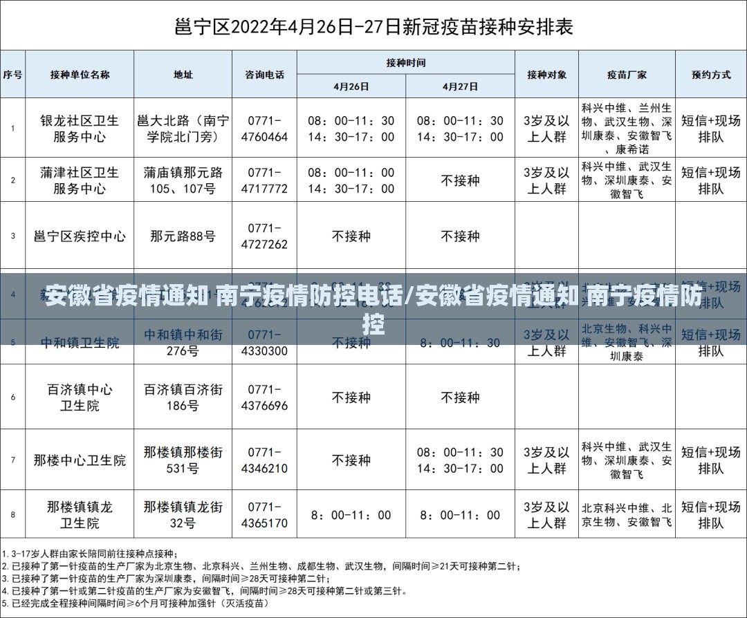 安徽省疫情通知 南宁疫情防控电话/安徽省疫情通知 南宁疫情防控