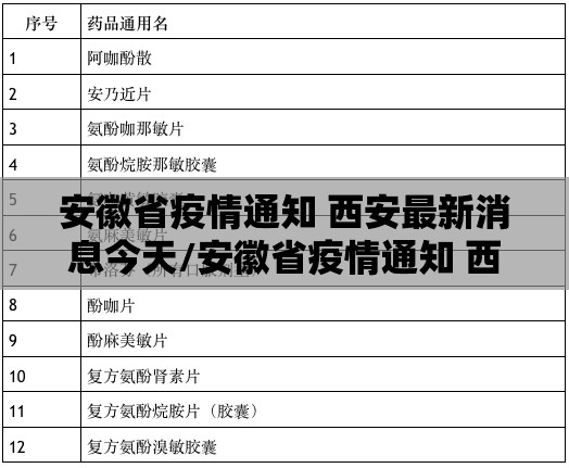 安徽省疫情通知 西安最新消息今天/安徽省疫情通知 西安最新消息