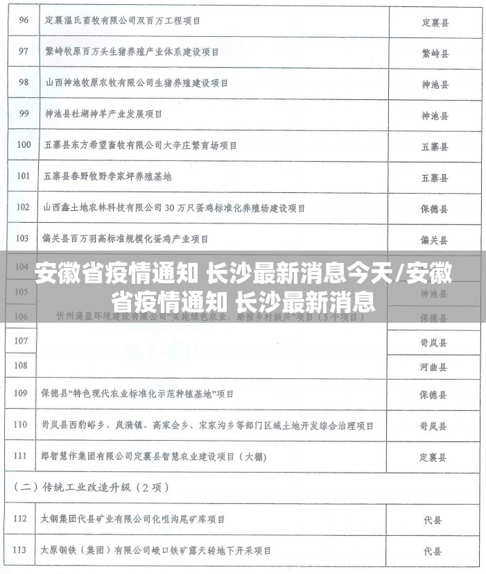 安徽省疫情通知 长沙最新消息今天/安徽省疫情通知 长沙最新消息