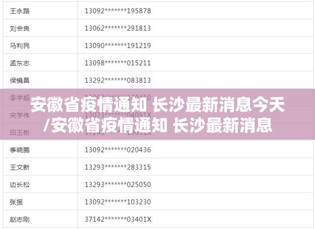 安徽省疫情通知 长沙最新消息今天/安徽省疫情通知 长沙最新消息