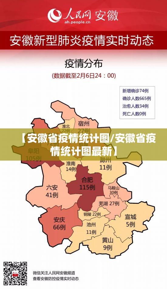【安徽省疫情统计图/安徽省疫情统计图最新】