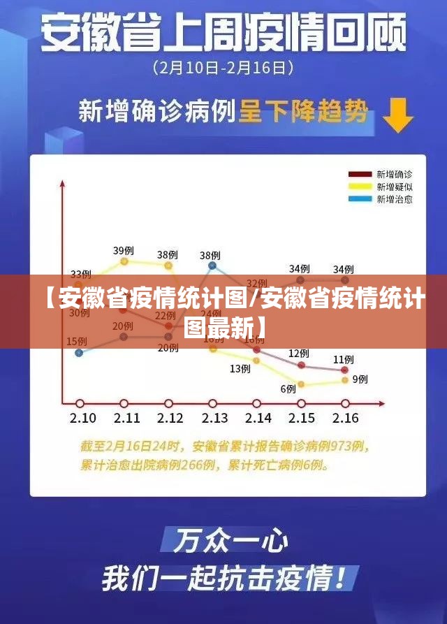 【安徽省疫情统计图/安徽省疫情统计图最新】