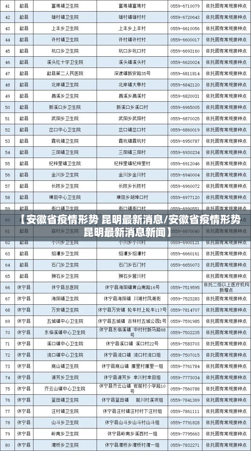 【安徽省疫情形势 昆明最新消息/安徽省疫情形势 昆明最新消息新闻】