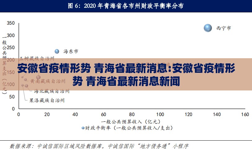 安徽省疫情形势 青海省最新消息:安徽省疫情形势 青海省最新消息新闻