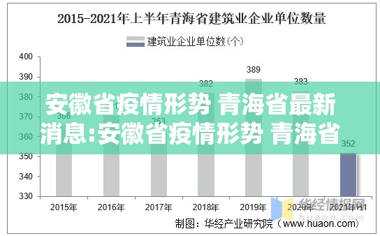安徽省疫情形势 青海省最新消息:安徽省疫情形势 青海省最新消息新闻