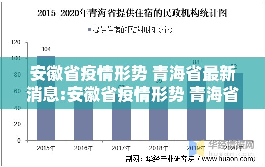 安徽省疫情形势 青海省最新消息:安徽省疫情形势 青海省最新消息新闻