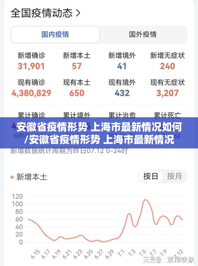 安徽省疫情形势 上海市最新情况如何/安徽省疫情形势 上海市最新情况