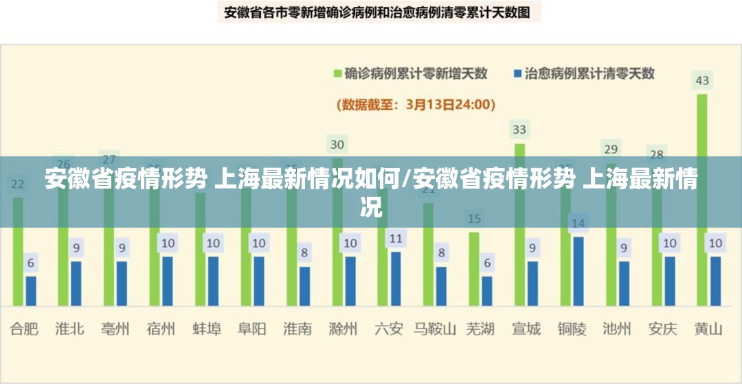 【上海疫情局 昆明分局电话/上海疫情局 昆明分局电话号码】