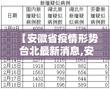 【安徽省疫情形势 台北最新消息,安徽省疫情形势 台北最新消息新闻】