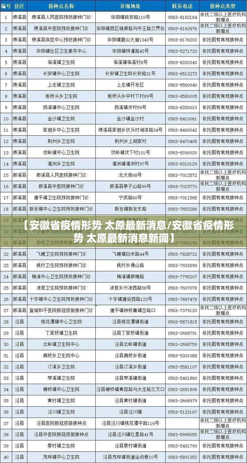 【安徽省疫情形势 太原最新消息/安徽省疫情形势 太原最新消息新闻】