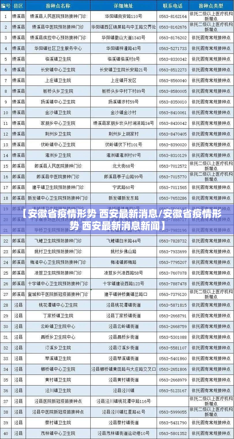【安徽省疫情形势 西安最新消息/安徽省疫情形势 西安最新消息新闻】