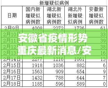 安徽省疫情形势 重庆最新消息/安徽省疫情形势 重庆最新消息新闻