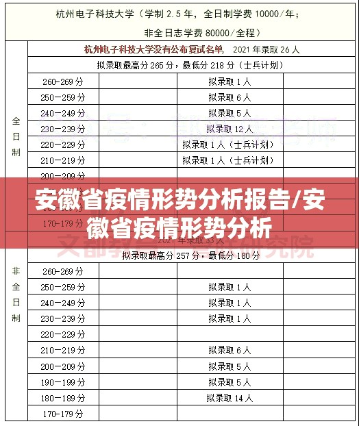 安徽省疫情形势分析报告/安徽省疫情形势分析