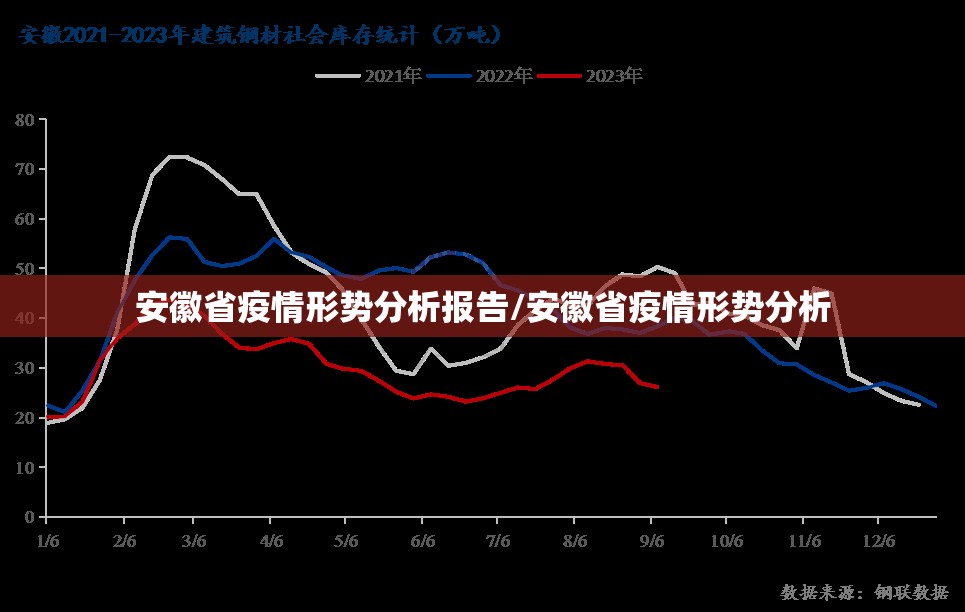 安徽省疫情形势分析报告/安徽省疫情形势分析
