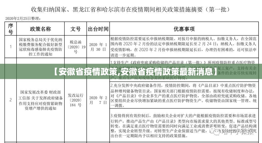 【安徽省疫情政策,安徽省疫情政策最新消息】
