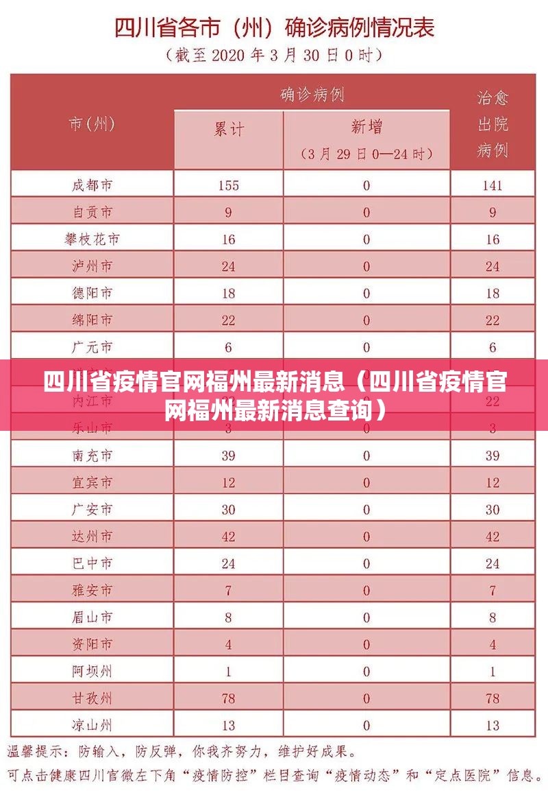 【甘肃兰州疫情防控最新情况,甘肃兰州疫情防控最新情况通报】