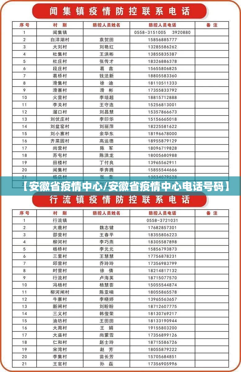 【安徽省疫情中心/安徽省疫情中心电话号码】