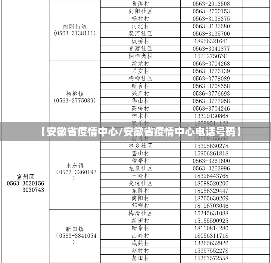 【安徽省疫情中心/安徽省疫情中心电话号码】