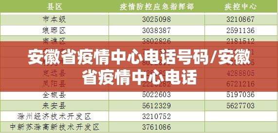安徽省疫情中心电话号码/安徽省疫情中心电话