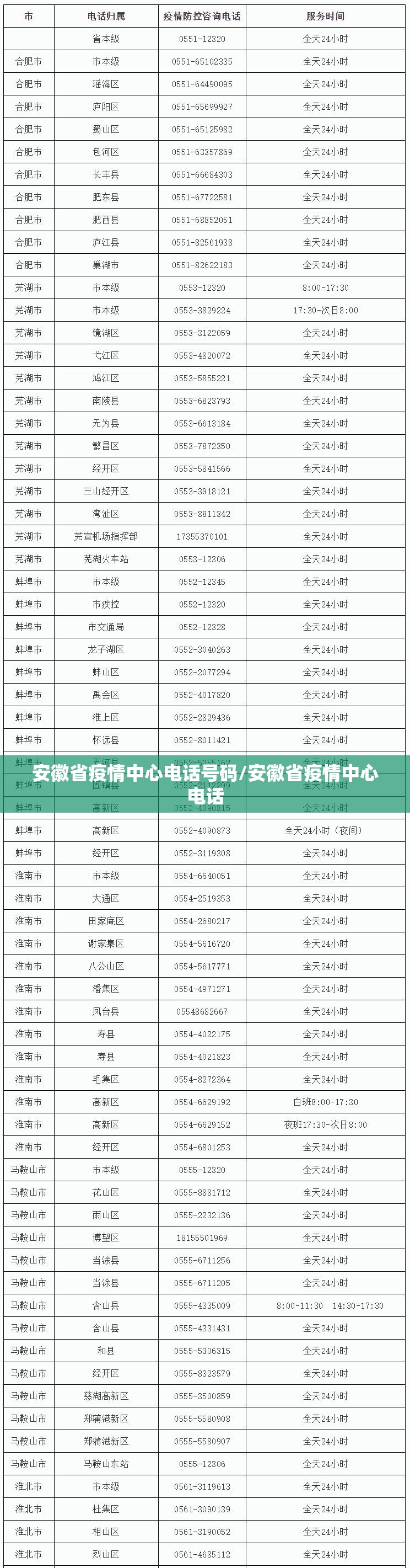 安徽省疫情中心电话号码/安徽省疫情中心电话