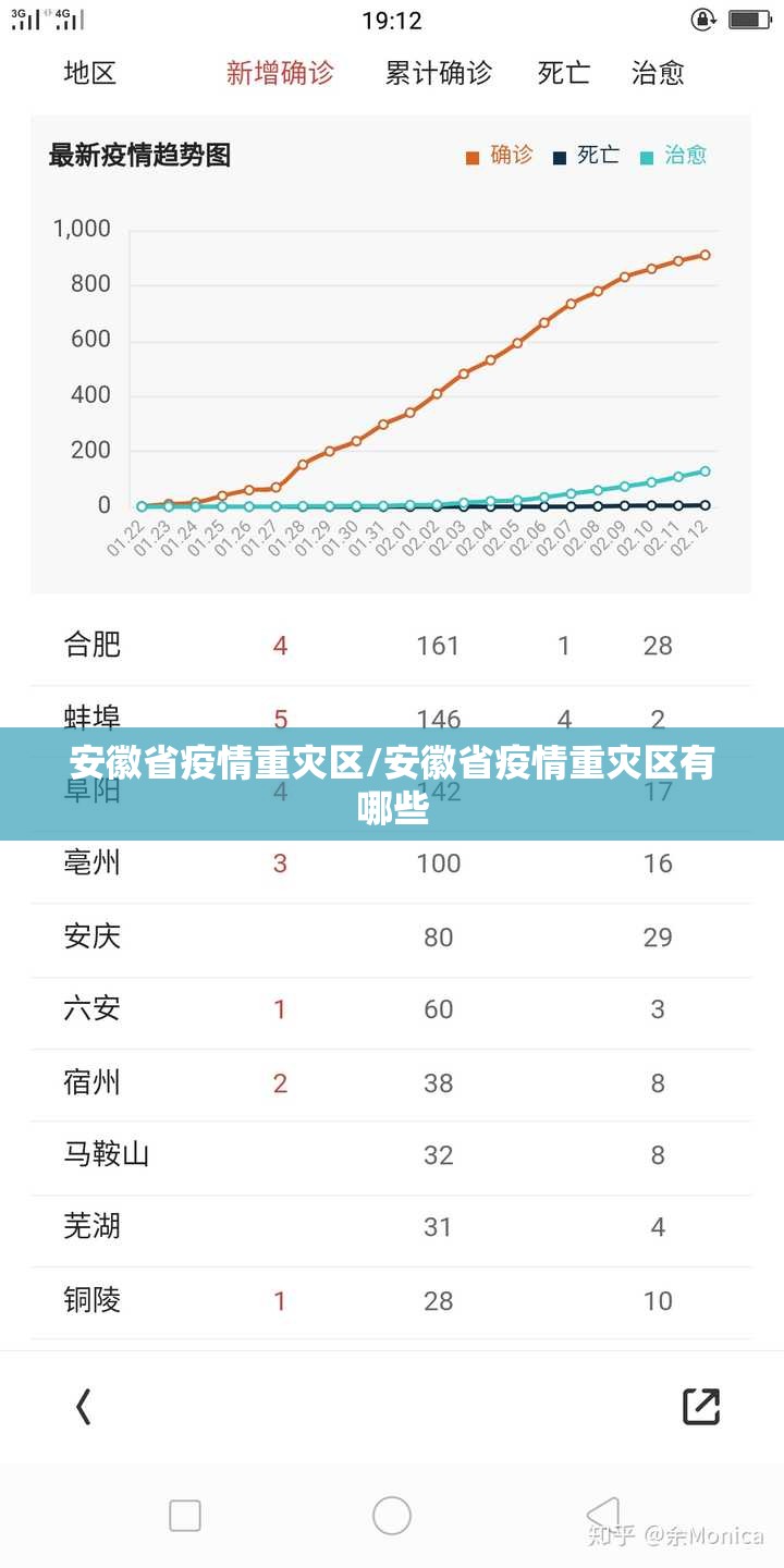 安徽省疫情重灾区/安徽省疫情重灾区有哪些
