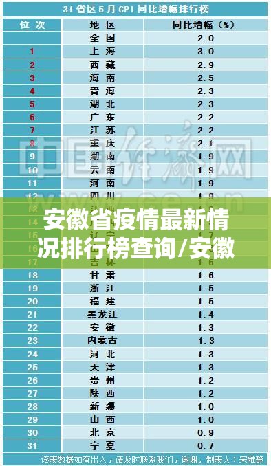 安徽省疫情最新情况排行榜查询/安徽省疫情最新情况排行榜