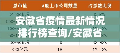 安徽省疫情最新情况排行榜查询/安徽省疫情最新情况排行榜