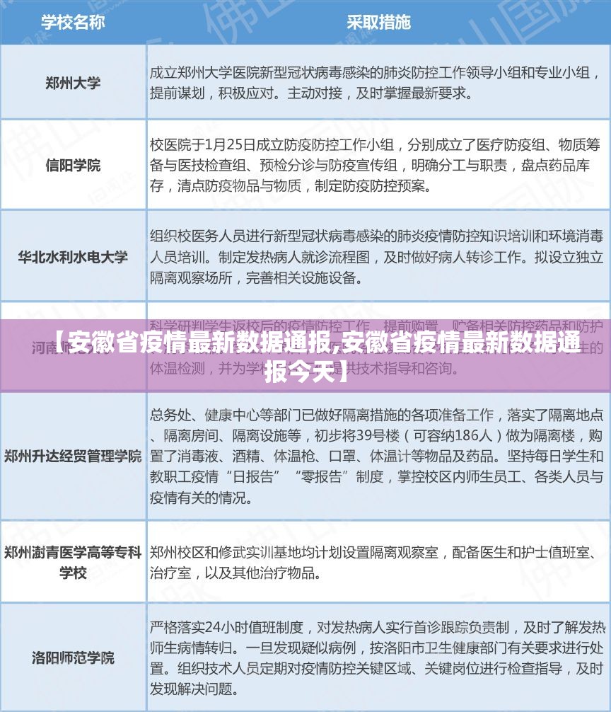 【安徽省疫情最新数据通报,安徽省疫情最新数据通报今天】