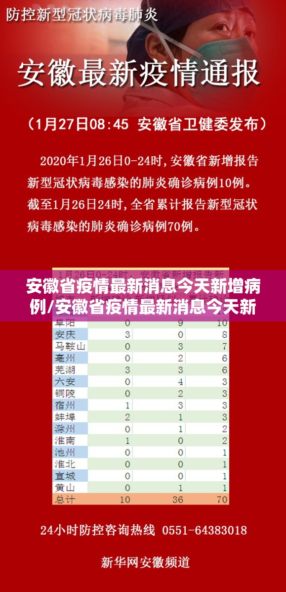 安徽省疫情最新消息今天新增病例/安徽省疫情最新消息今天新增