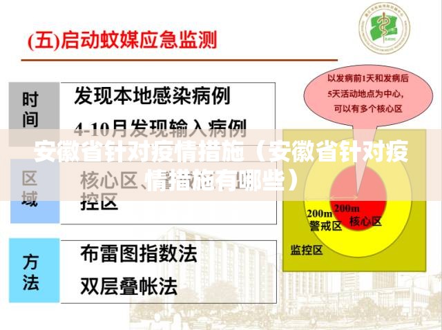 安徽省针对疫情措施（安徽省针对疫情措施有哪些）