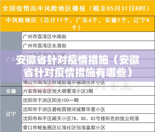 安徽省针对疫情措施（安徽省针对疫情措施有哪些）
