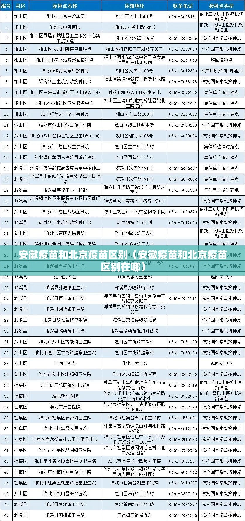 安徽疫苗和北京疫苗区别（安徽疫苗和北京疫苗区别在哪）