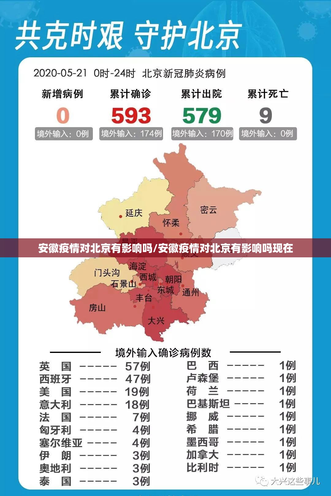 安徽疫情对北京有影响吗/安徽疫情对北京有影响吗现在