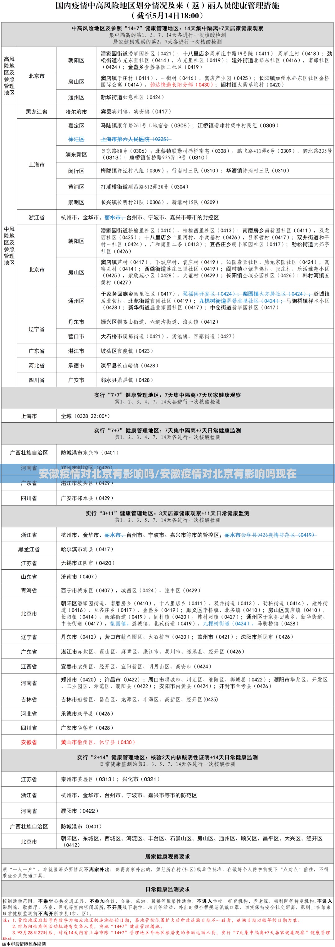 安徽疫情对北京有影响吗/安徽疫情对北京有影响吗现在
