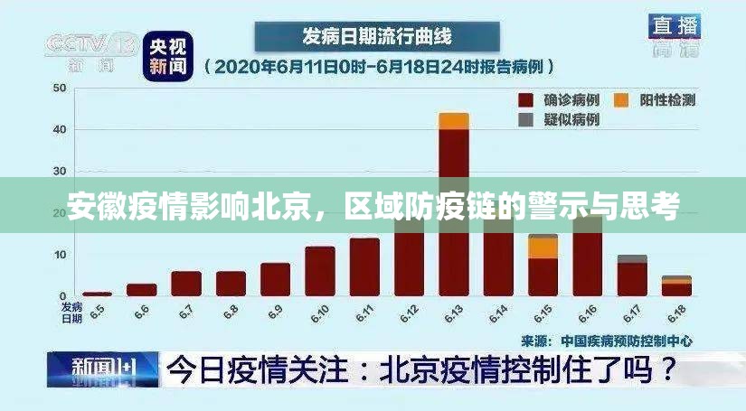 安徽疫情影响北京，区域防疫链的警示与思考