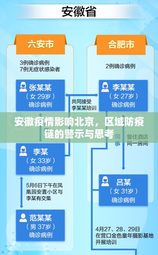 安徽疫情影响北京，区域防疫链的警示与思考