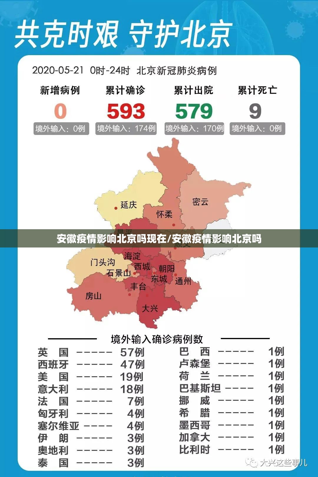 安徽疫情影响北京吗现在/安徽疫情影响北京吗