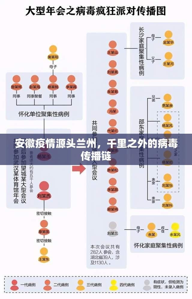 安徽疫情源头兰州，千里之外的病毒传播链