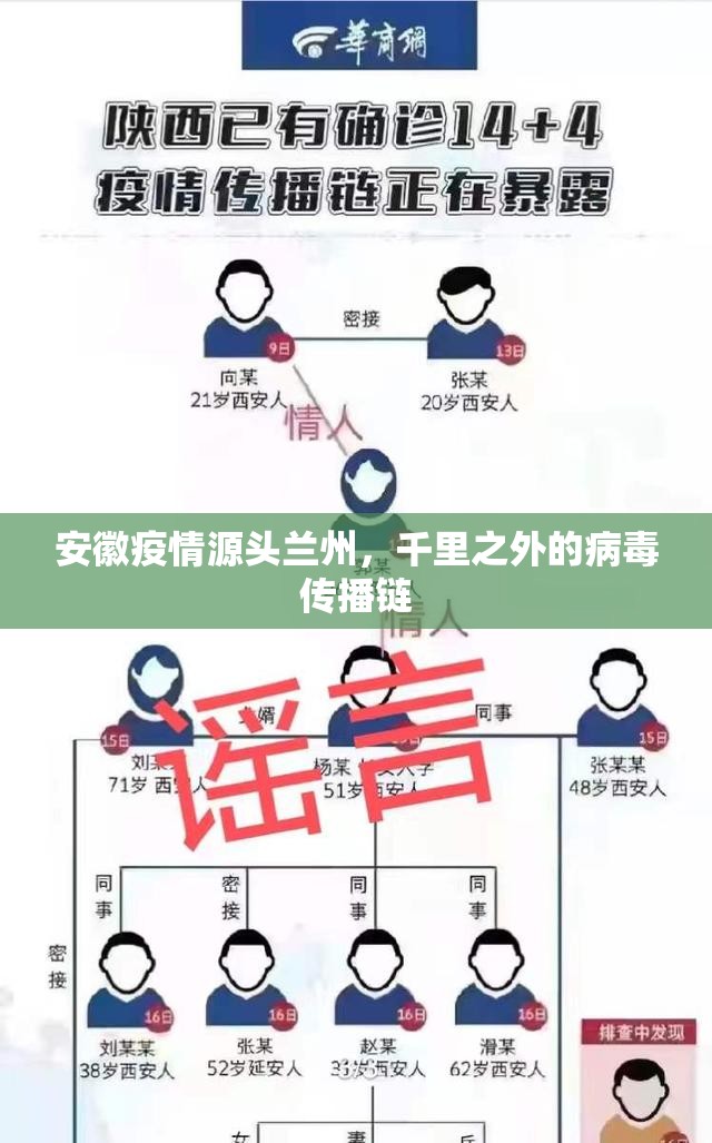 安徽疫情源头兰州，千里之外的病毒传播链