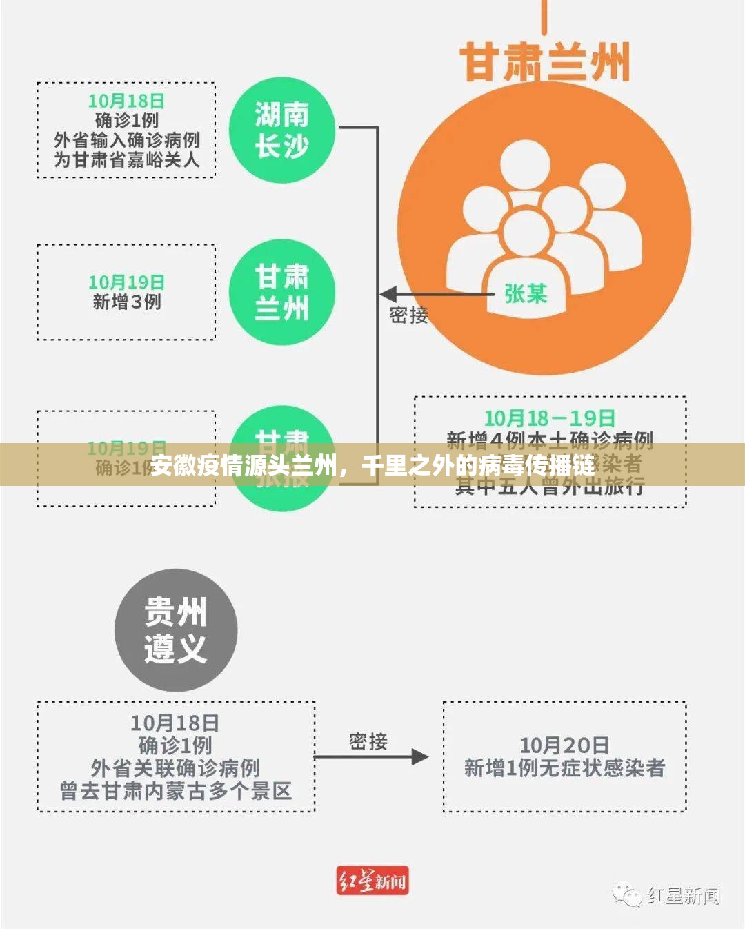 安徽疫情源头兰州，千里之外的病毒传播链