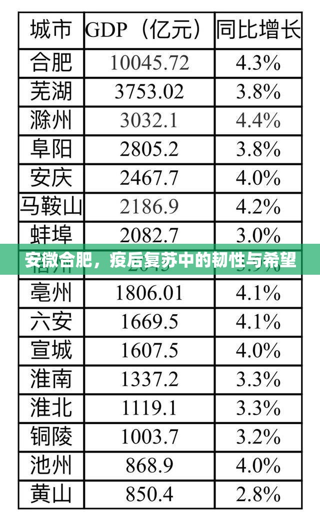 安微合肥，疫后复苏中的韧性与希望