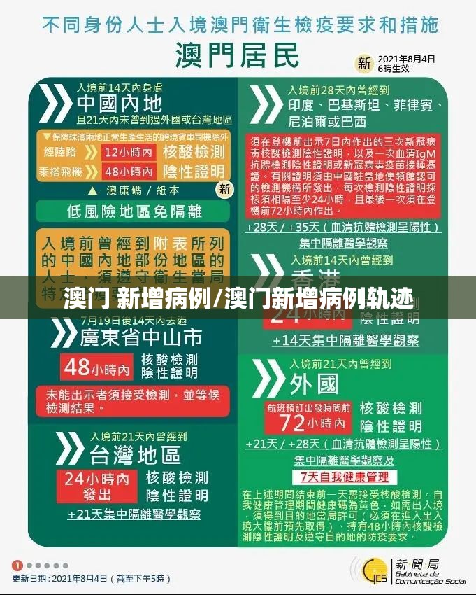 澳门 新增病例/澳门新增病例轨迹