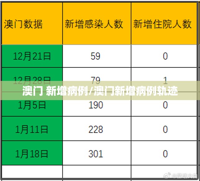 澳门 新增病例/澳门新增病例轨迹