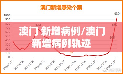 澳门 新增病例/澳门新增病例轨迹