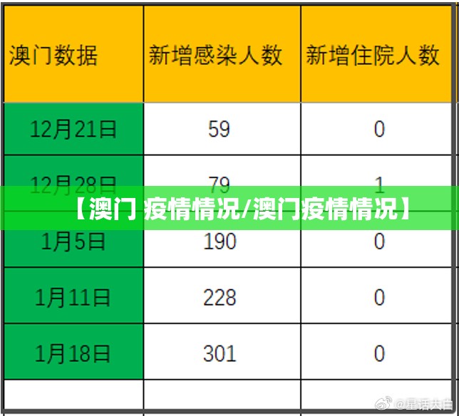 【澳门 疫情情况/澳门疫情情况】