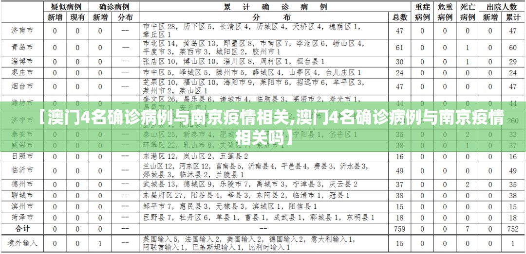 【澳门4名确诊病例与南京疫情相关,澳门4名确诊病例与南京疫情相关吗】