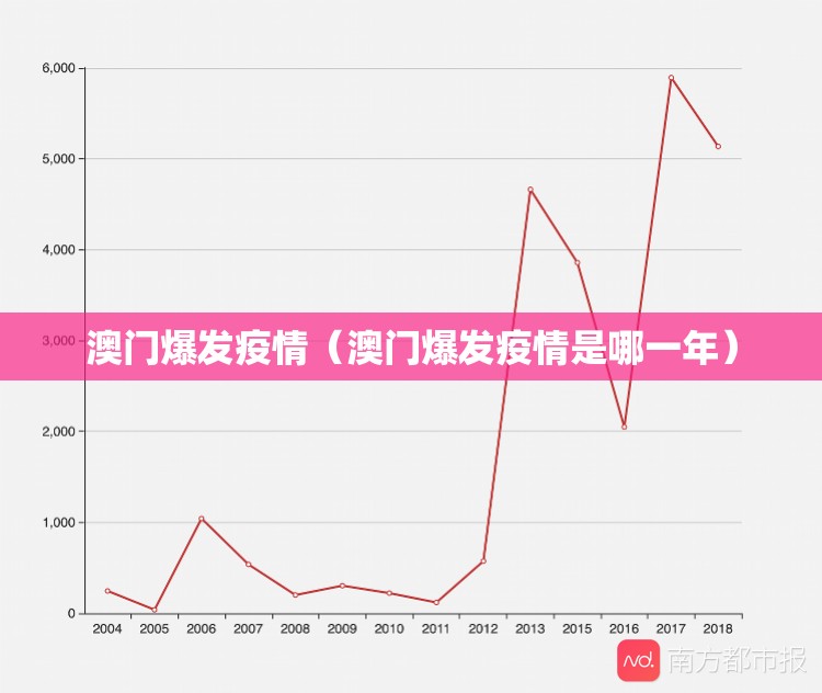 澳门爆发疫情（澳门爆发疫情是哪一年）